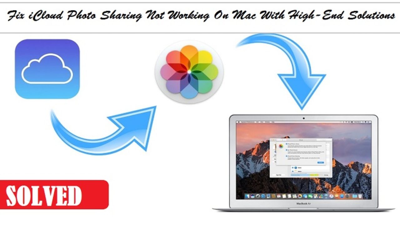 photo sharing software for mac